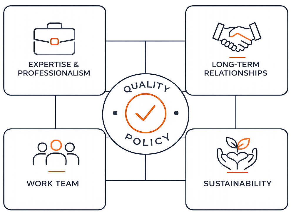 Our quality policy